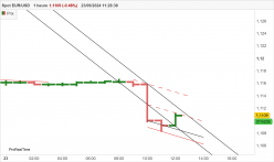 EUR/USD - 1H