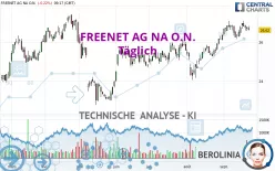 FREENET AG NA O.N. - Täglich