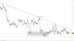 AUD/NZD - 1 Std.