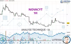 NOVACYT - 1H