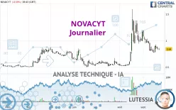 NOVACYT - Journalier