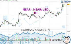 NEAR - NEAR/USD - 1H