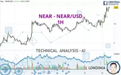 NEAR - NEAR/USD - 1H