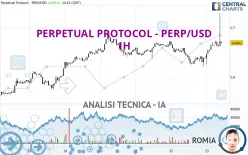 PERPETUAL PROTOCOL - PERP/USD - 1H