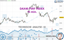 DAX40 PERF INDEX - 15 min.