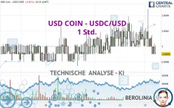 USD COIN - USDC/USD - 1 Std.