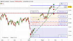 IBEX35 FULL1024 - 4H