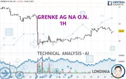 GRENKE AG NA O.N. - 1H