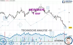 HEINEKEN - 1 uur