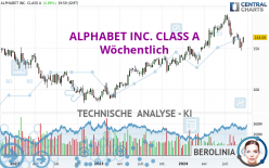 ALPHABET INC. CLASS A - Wöchentlich