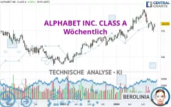 ALPHABET INC. CLASS A - Wöchentlich