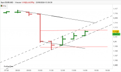 EUR/USD - 1H