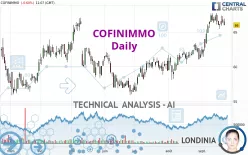 COFINIMMO - Daily