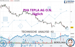 PVA TEPLA AG O.N. - Täglich