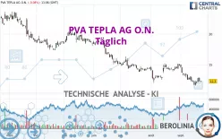 PVA TEPLA AG O.N. - Täglich