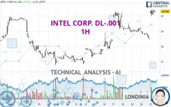 INTEL CORP. DL-.001 - 1H