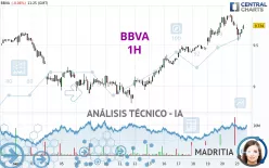 BBVA - 1H