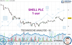 SHELL PLC - 1 uur