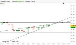 DAX40 PERF INDEX - 1H