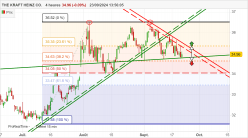 THE KRAFT HEINZ CO. - 4H