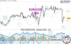 EUR/USD - 1H