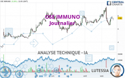 OSE IMMUNO - Täglich