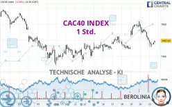 CAC40 INDEX - 1H