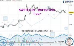 SWFTCOIN - SWFTC/USD - 1 uur