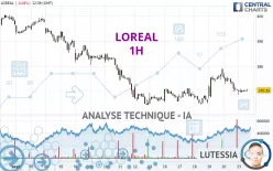 LOREAL - 1H