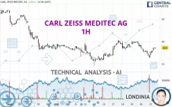 CARL ZEISS MEDITEC AG - 1H