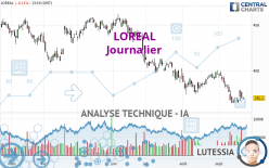 LOREAL - Daily