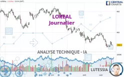 LOREAL - Journalier