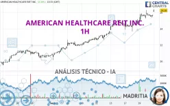 AMERICAN HEALTHCARE REIT INC. - 1H