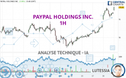 PAYPAL HOLDINGS INC. - 1 Std.