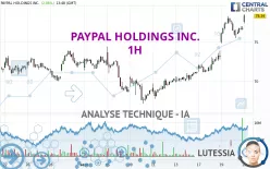 PAYPAL HOLDINGS INC. - 1H