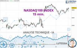 NASDAQ100 INDEX - 15 min.