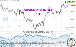 NASDAQ100 INDEX - 1H