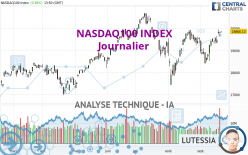 NASDAQ100 INDEX - Journalier