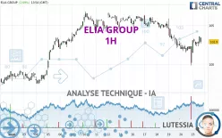 ELIA GROUP - 1H