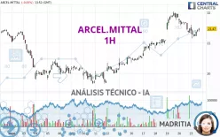 ARCEL.MITTAL - 1H