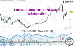 CROWDSTRIKE HOLDINGS INC. - Wöchentlich