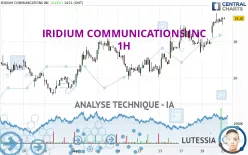 IRIDIUM COMMUNICATIONS INC - 1H