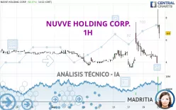 NUVVE HOLDING CORP. - 1H