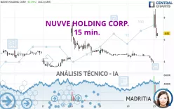 NUVVE HOLDING CORP. - 15 min.