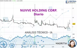 NUVVE HOLDING CORP. - Diario