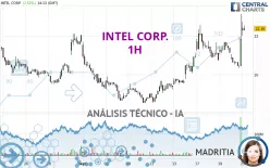 INTEL CORP. - 1 Std.