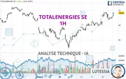 TOTALENERGIES SE - 1H