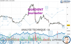 QUADIENT - Journalier