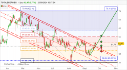 TOTALENERGIES - Daily