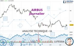 AIRBUS - Journalier